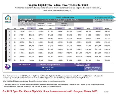 level up program eligibility|Iba pa.